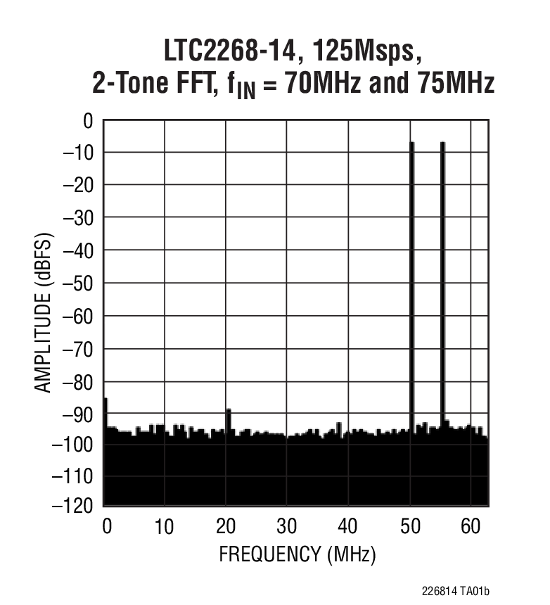LTC2266-14 product image