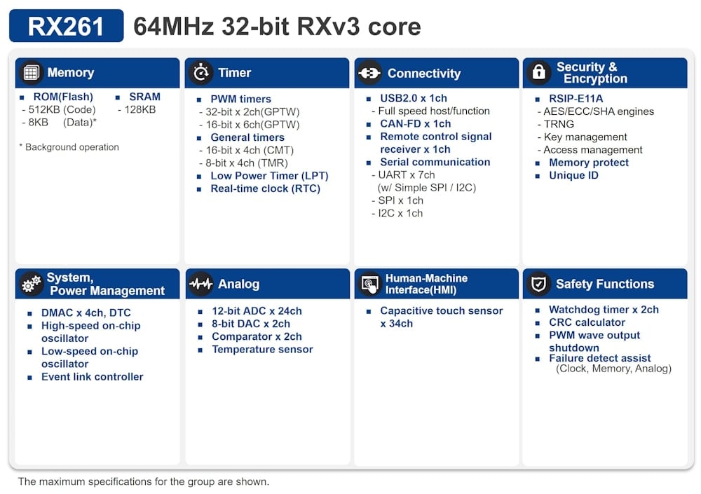 RX261 Block Diagram RX261 Block Diagram