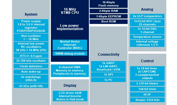STM8AL3L46 product image
