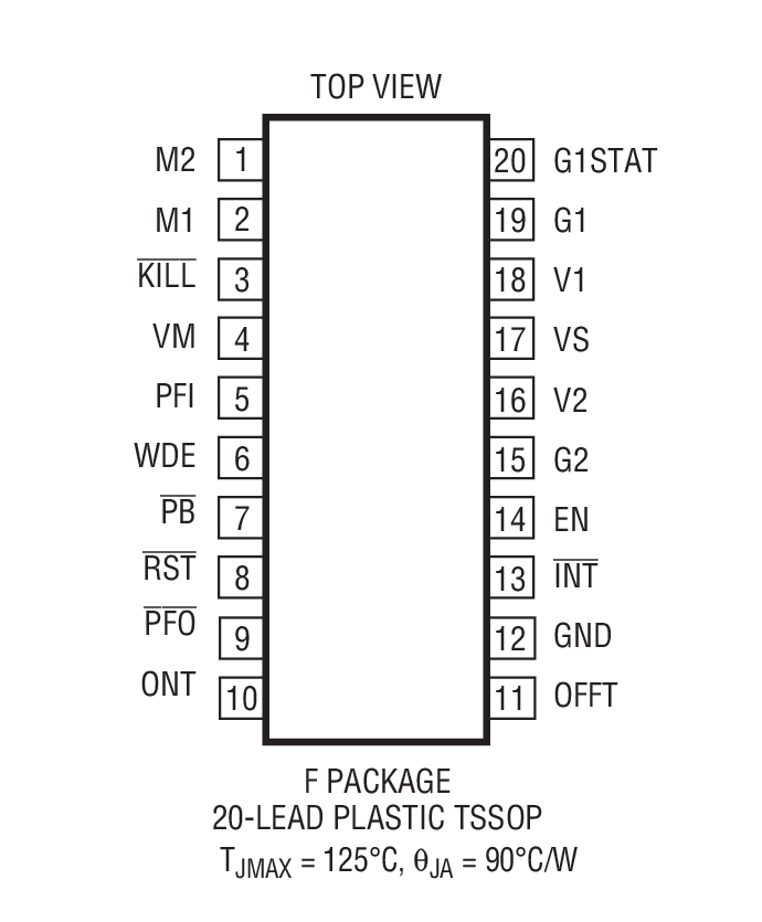 LTC2952 product image