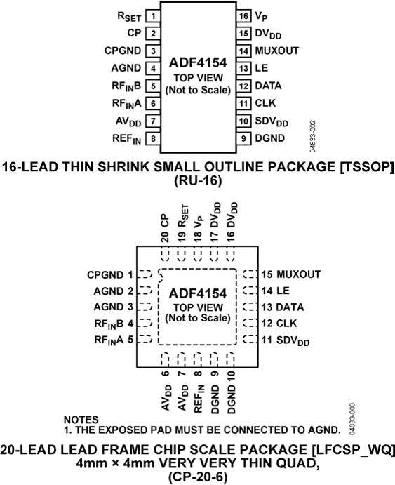 ADF4154 ADF4154