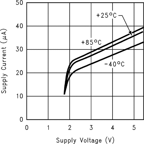 LMV393-N product image