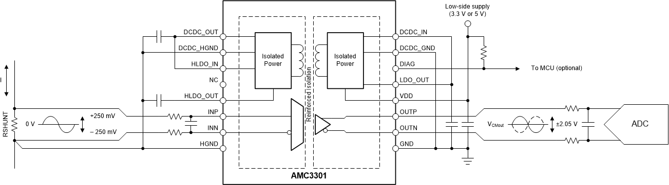 AMC3301 product image