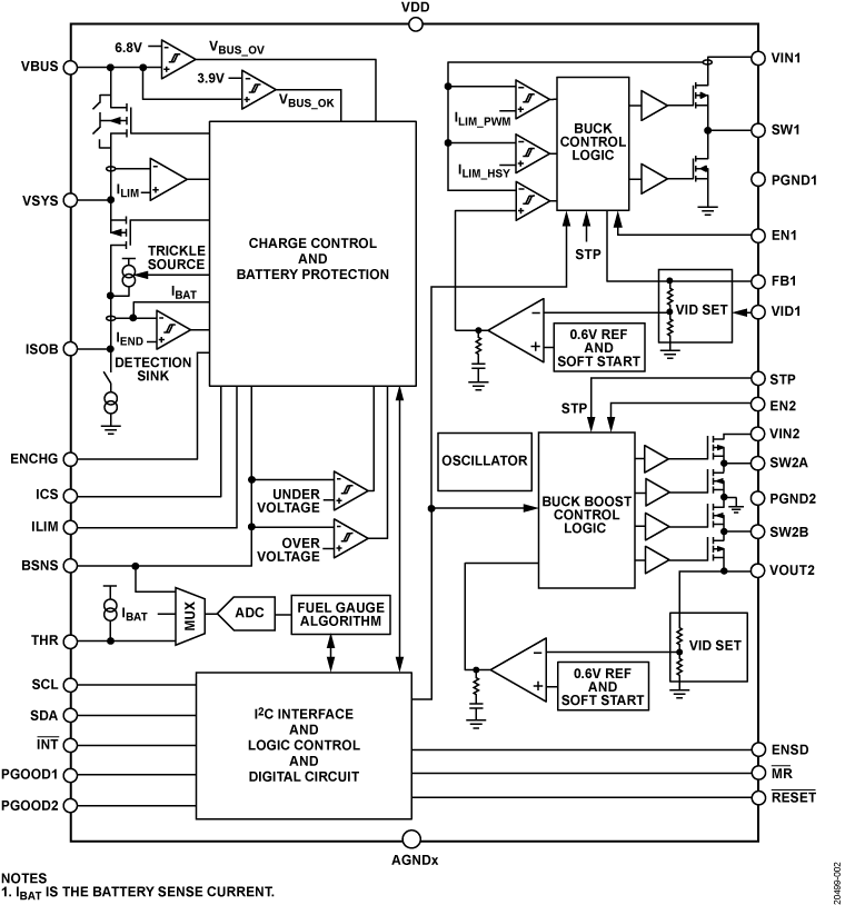 ADP5360 product image