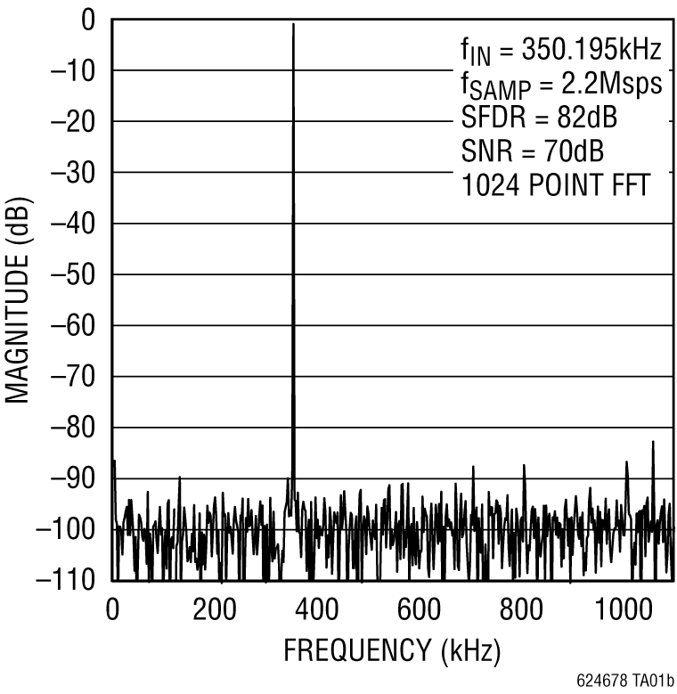 LTC6247 product image