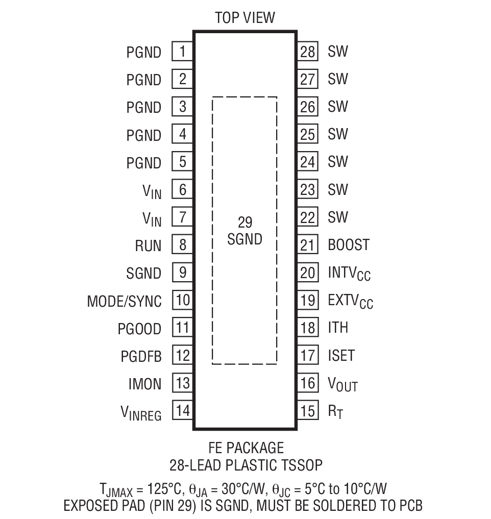 LTC3649 product image