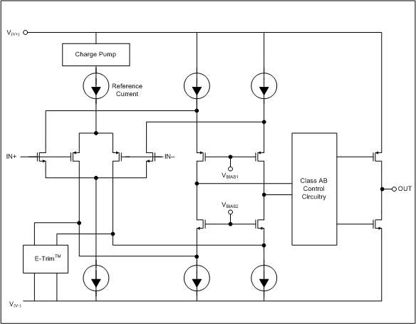 OPA2320-Q1 product image