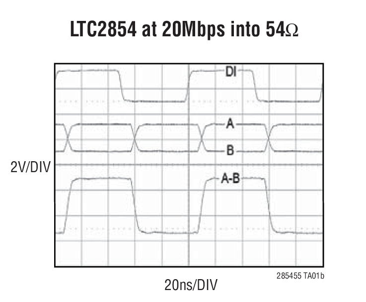 LTC2855 product image