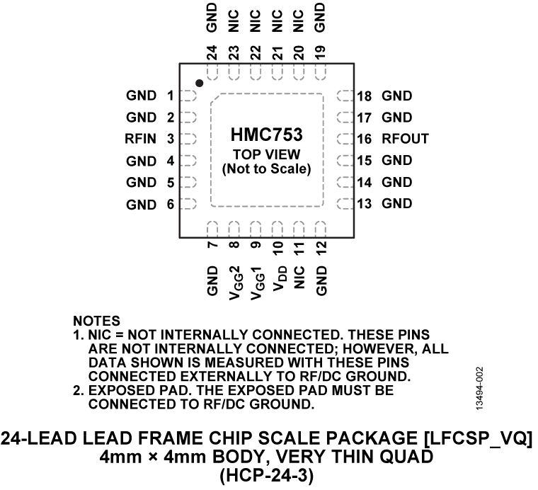 HMC753 product image