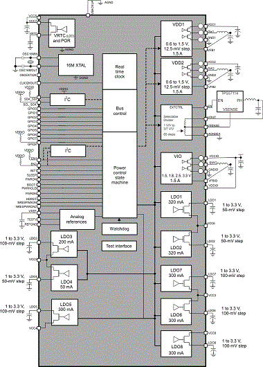 TPS659119 product image