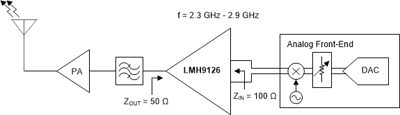 LMH9126 product image