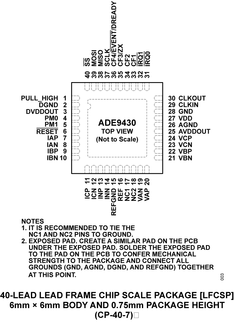 ADE9430 product image