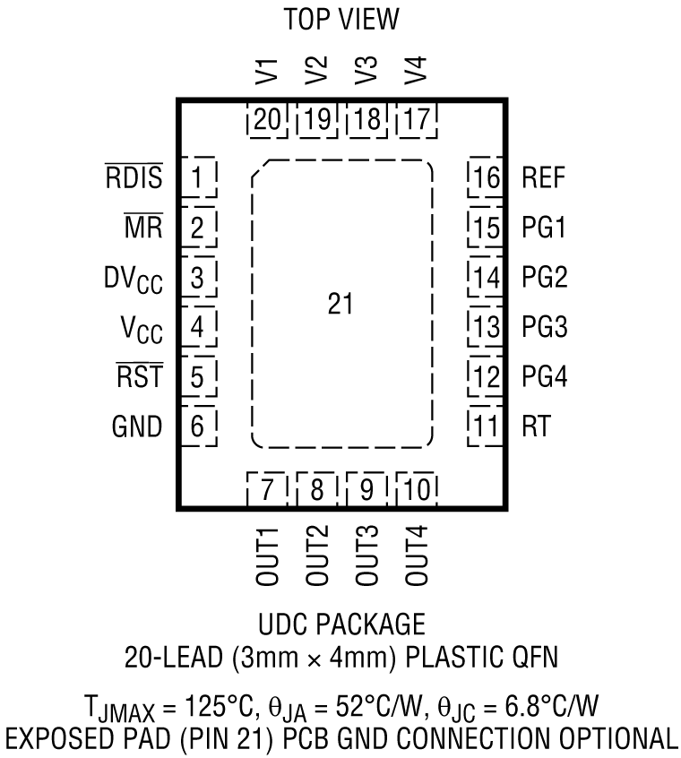 LTC2963 product image