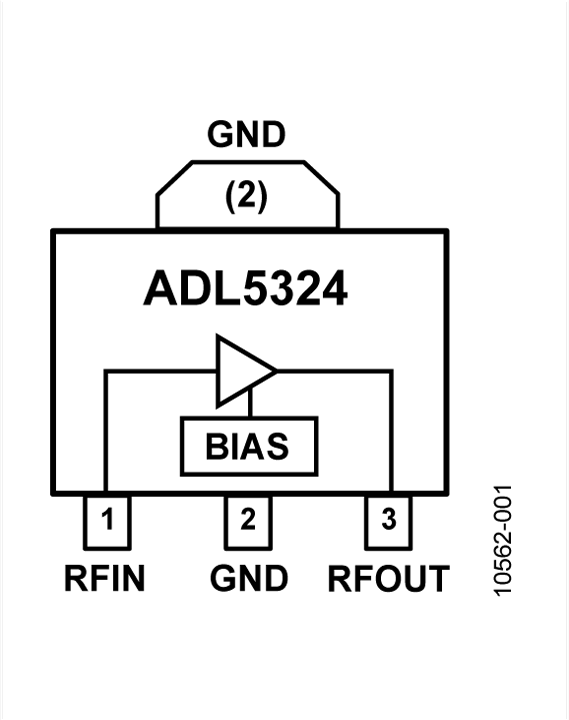 ADL5324 product image