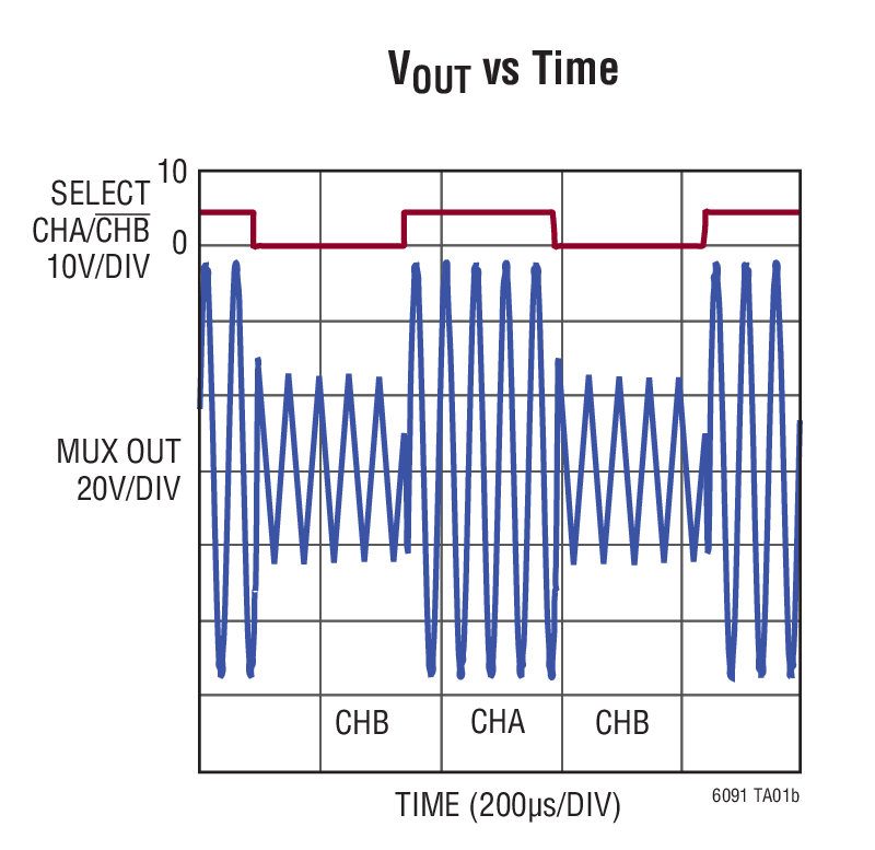 LTC6091 product image