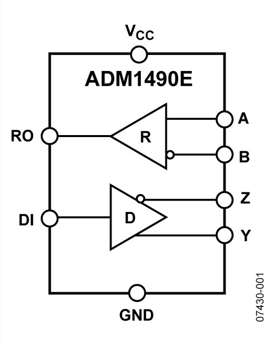 ADM1490E product image