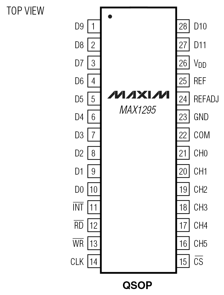 MAX1295 product image