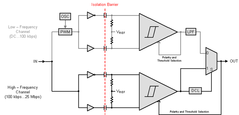 ISO7320-Q1 product image
