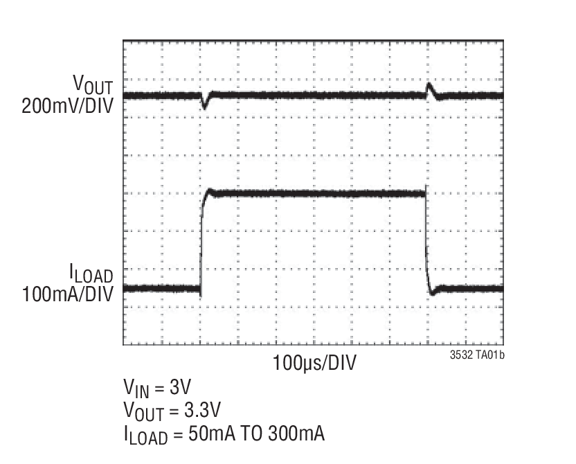 LTC3532 product image