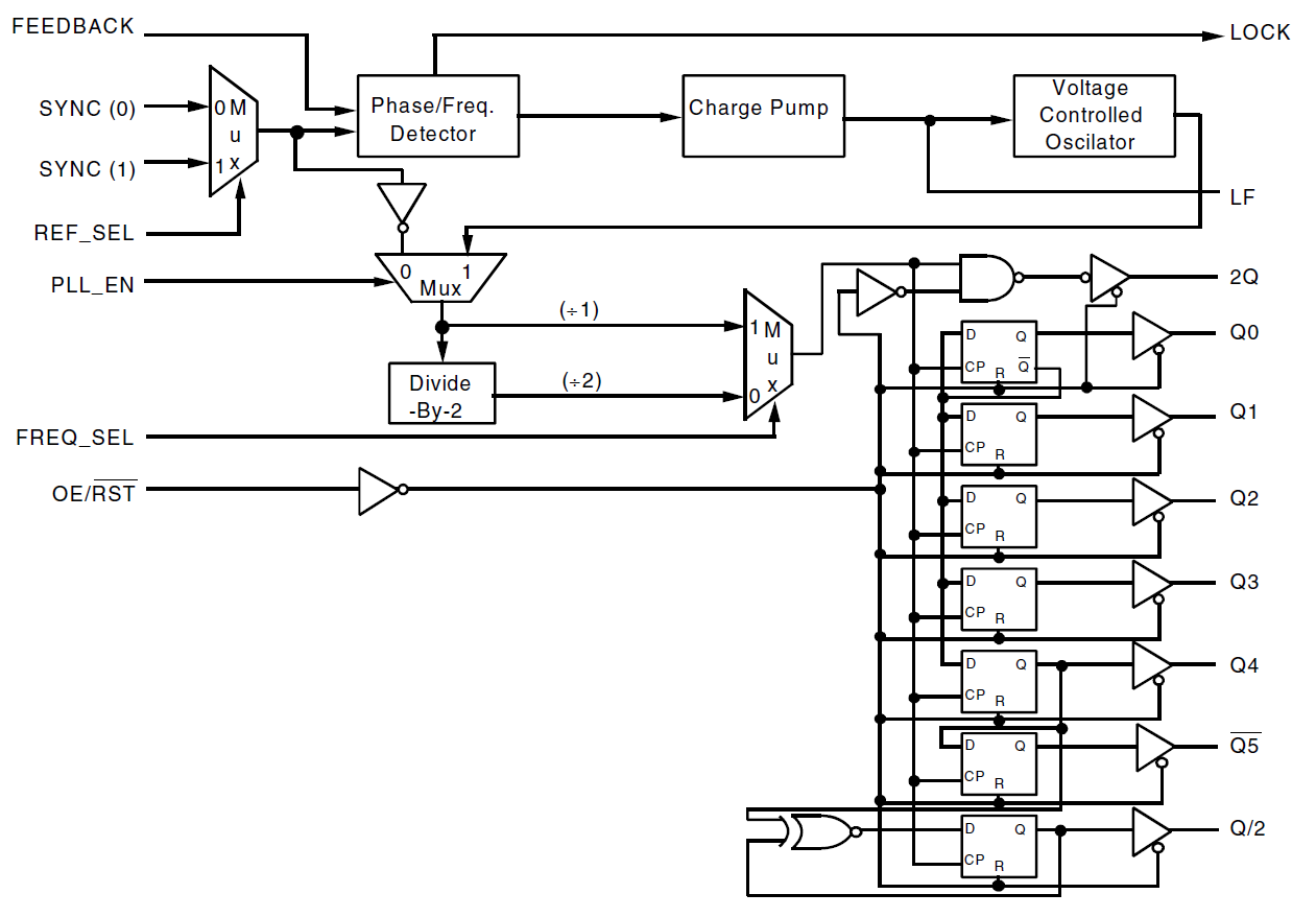 74FCT388915T product image