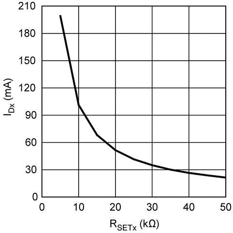 LM2754 product image