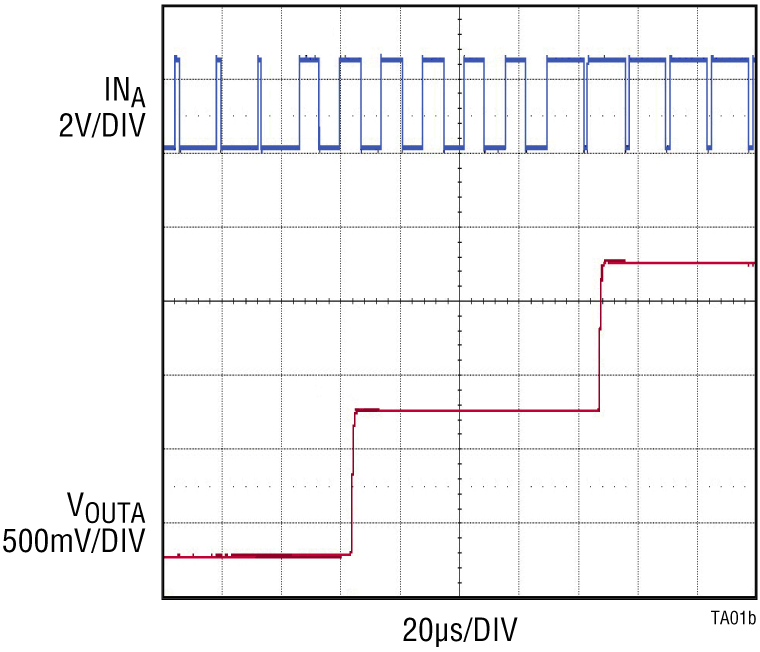 LTC2645 product image
