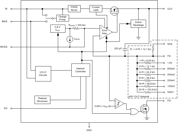 TPS7A8400 product image