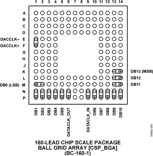 AD9736 product image