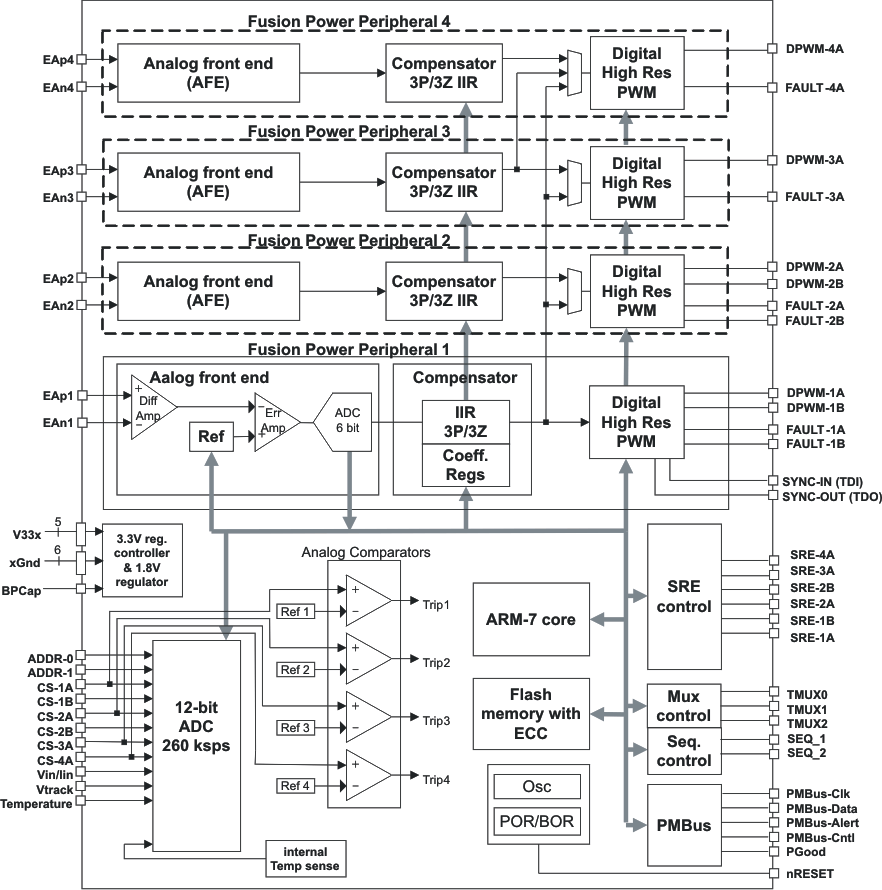 UCD9246 product image