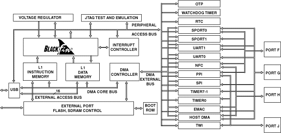 ADSP-BF523 product image