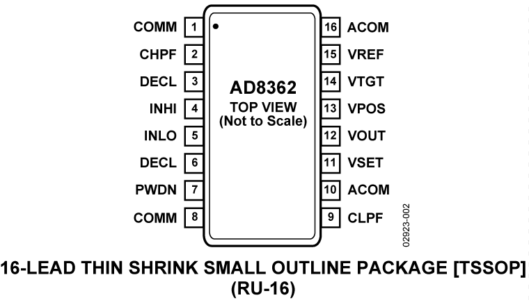 AD8362 AD8362