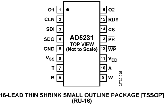 AD5231 product image