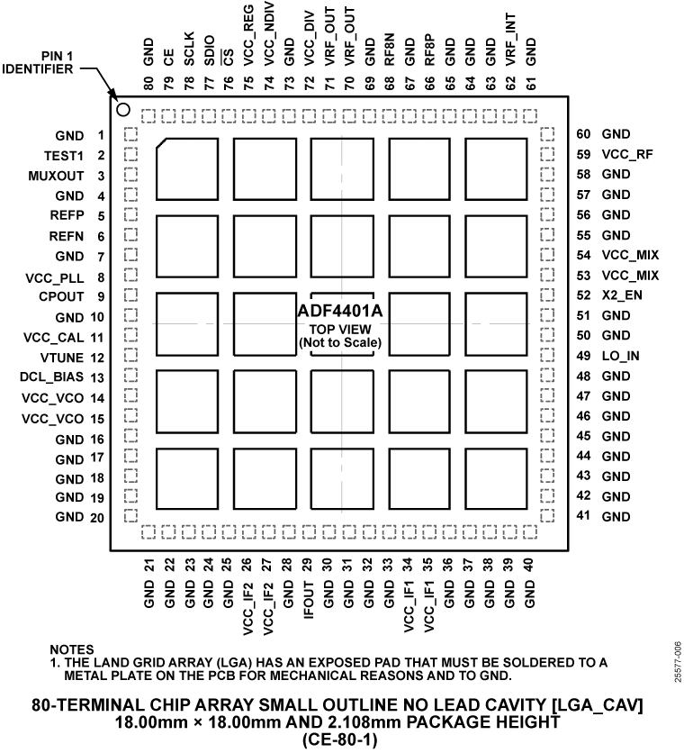 ADF4401A product image