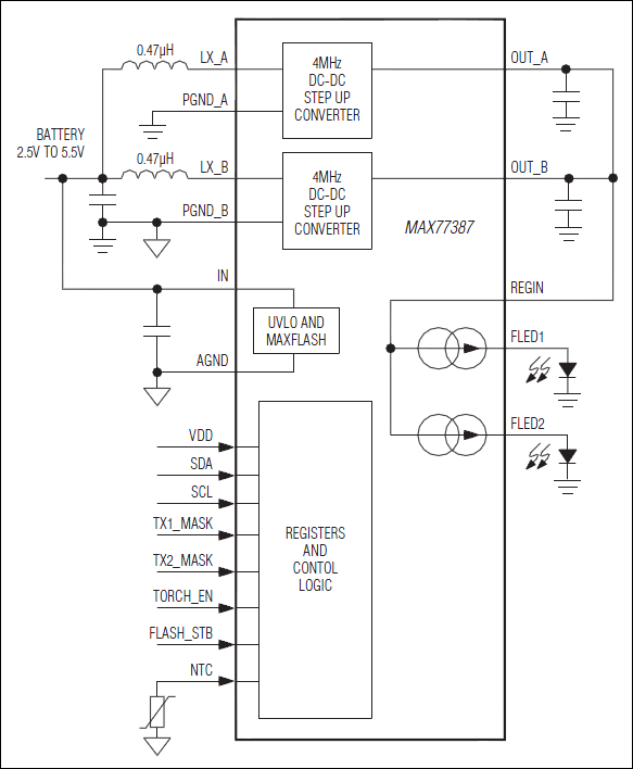 MAX77387 product image