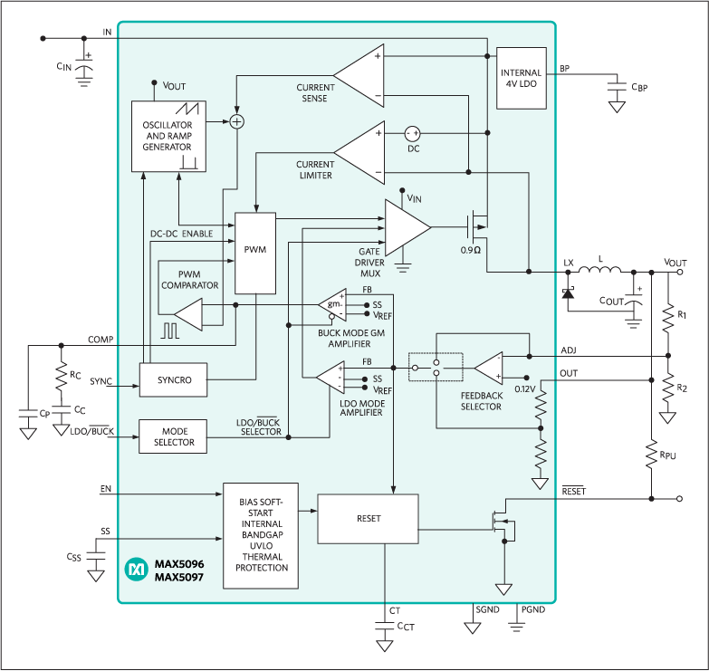 MAX5097 product image