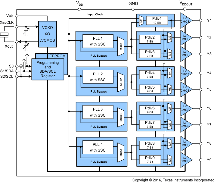 CDCEL949 product image