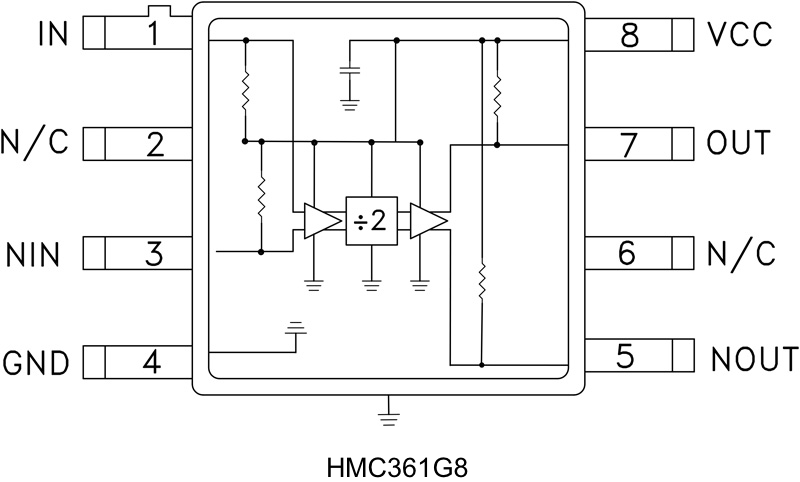 HMC361 product image