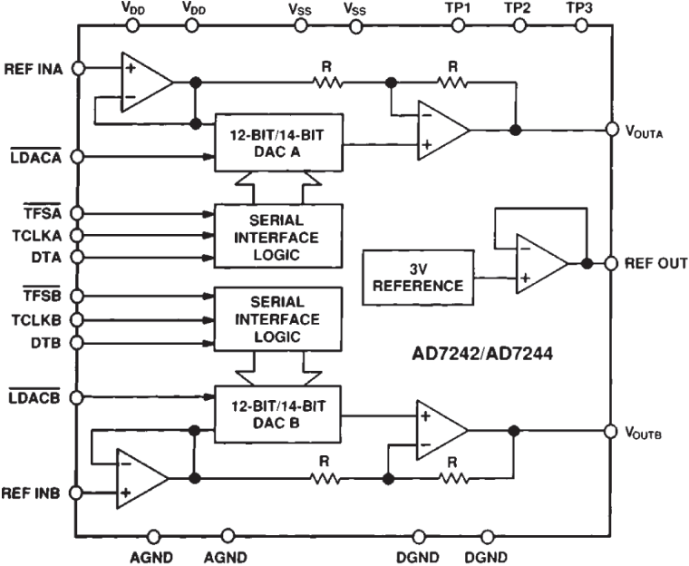AD7244 product image