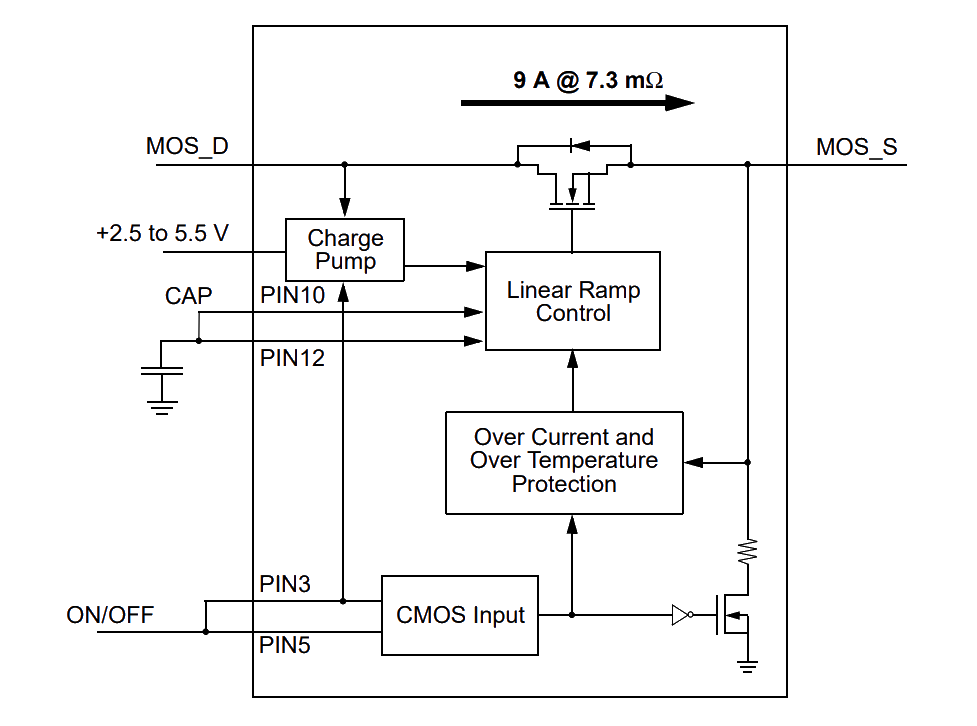 SLG59M1568V product image