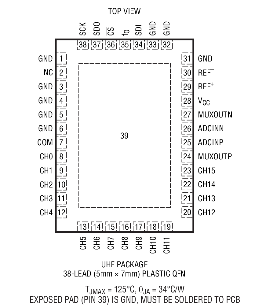 LTC2498 product image