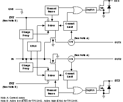 TPS2063 product image