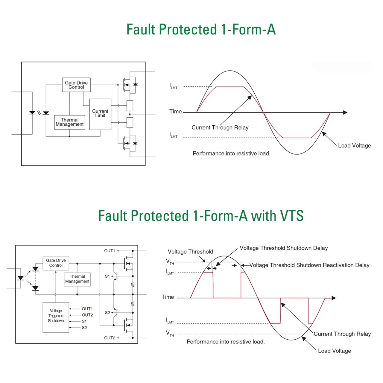 optomos product image