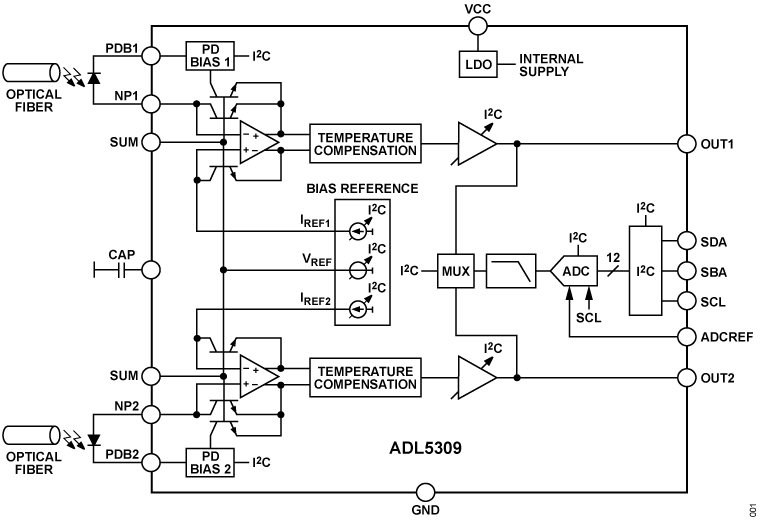 ADL5309 product image