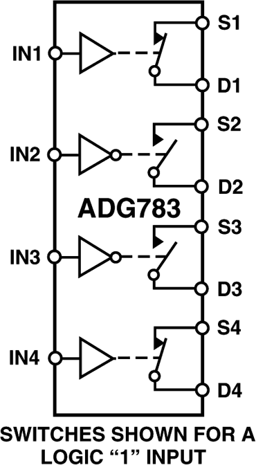 ADG783 product image