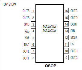 MAX5258 product image