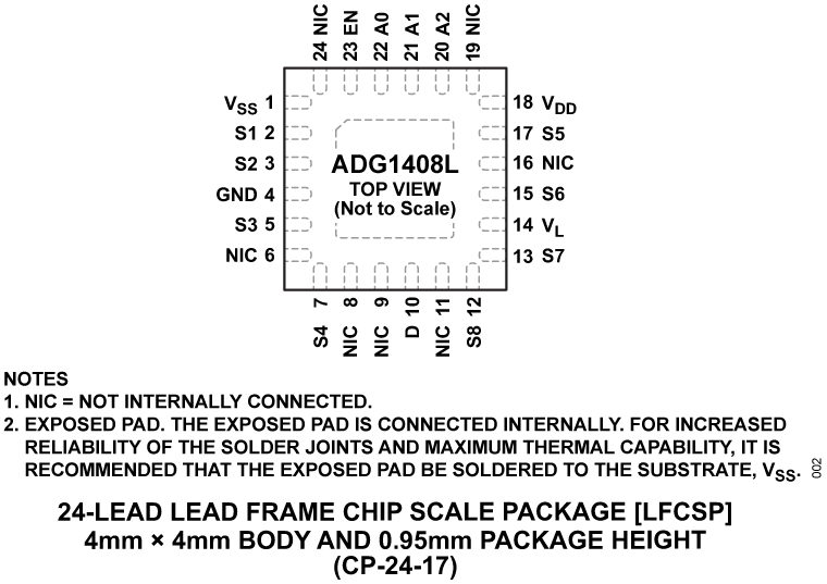 ADG1408L product image