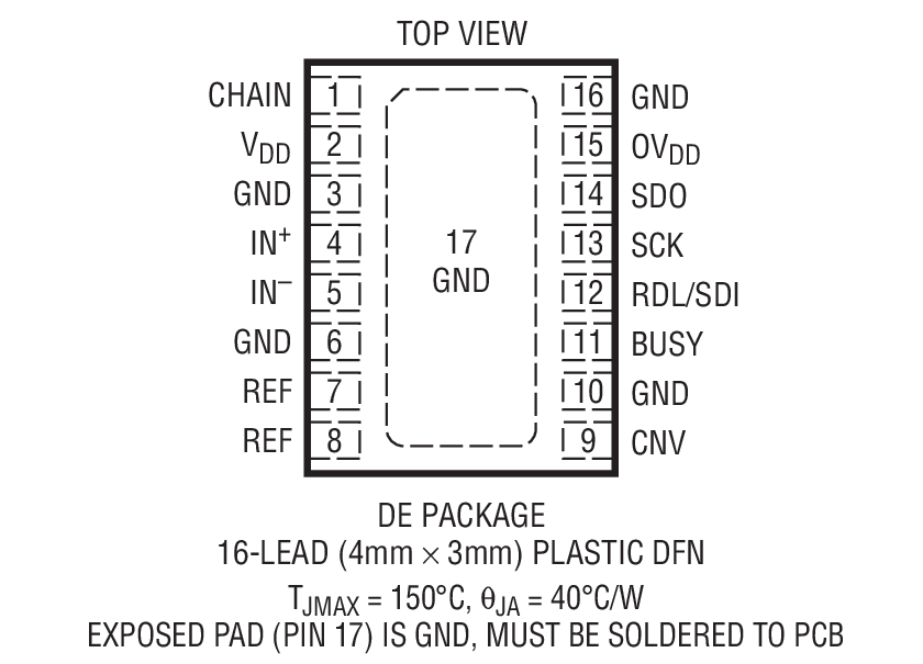LTC2368-16 product image