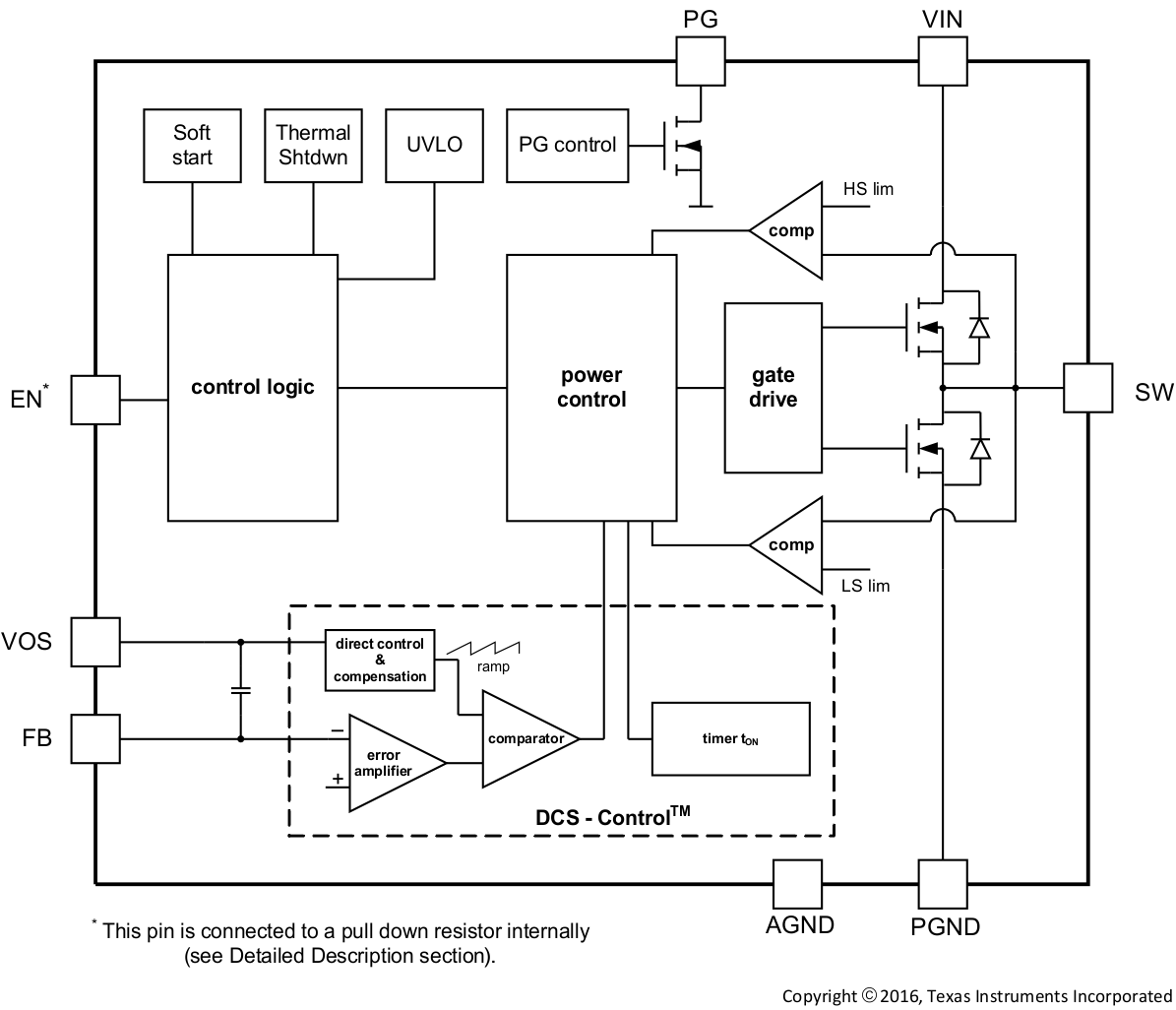 TPS62160-Q1 product image