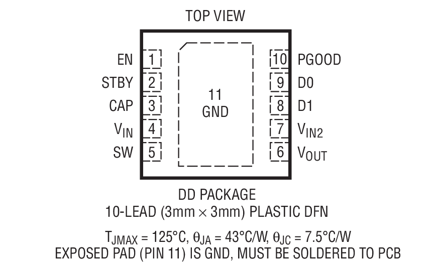 LTC3388 product image