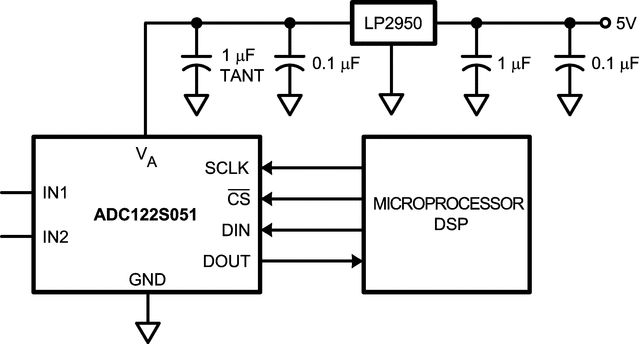 ADC122S051Q-Q1 product image